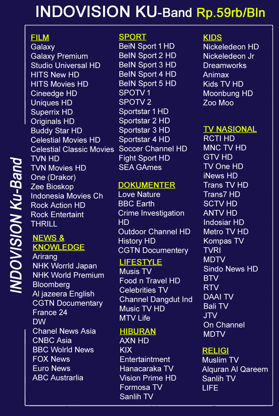 paket indovision jogja
